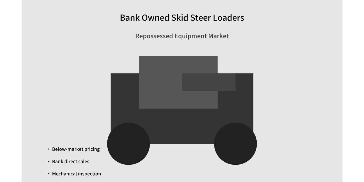 Access Inventory of Repossessed Skid Steers for Sale
